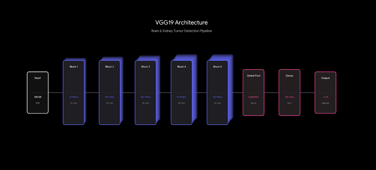 MRI Cancer Detection preview